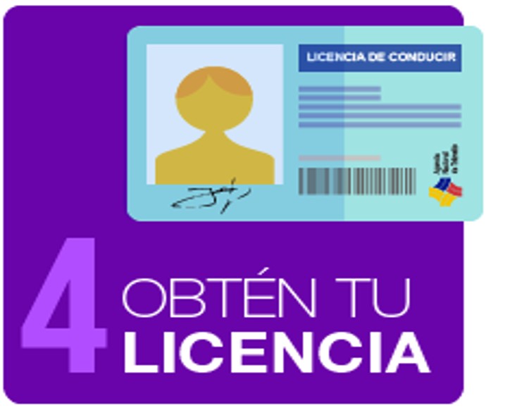 Sacar duplicado de licencia de conducir en línea-ANT