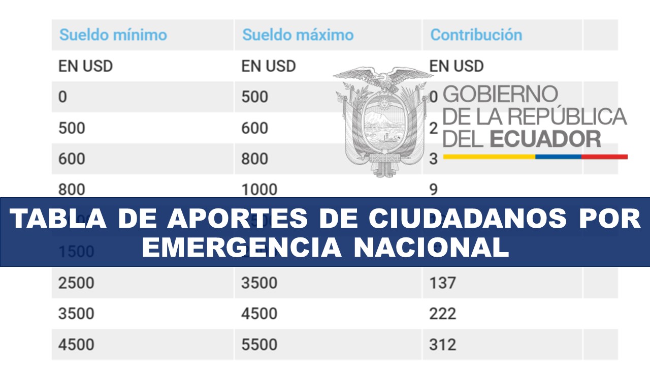 Tabla de aportes de ciudadanos por Emergencia Nacional