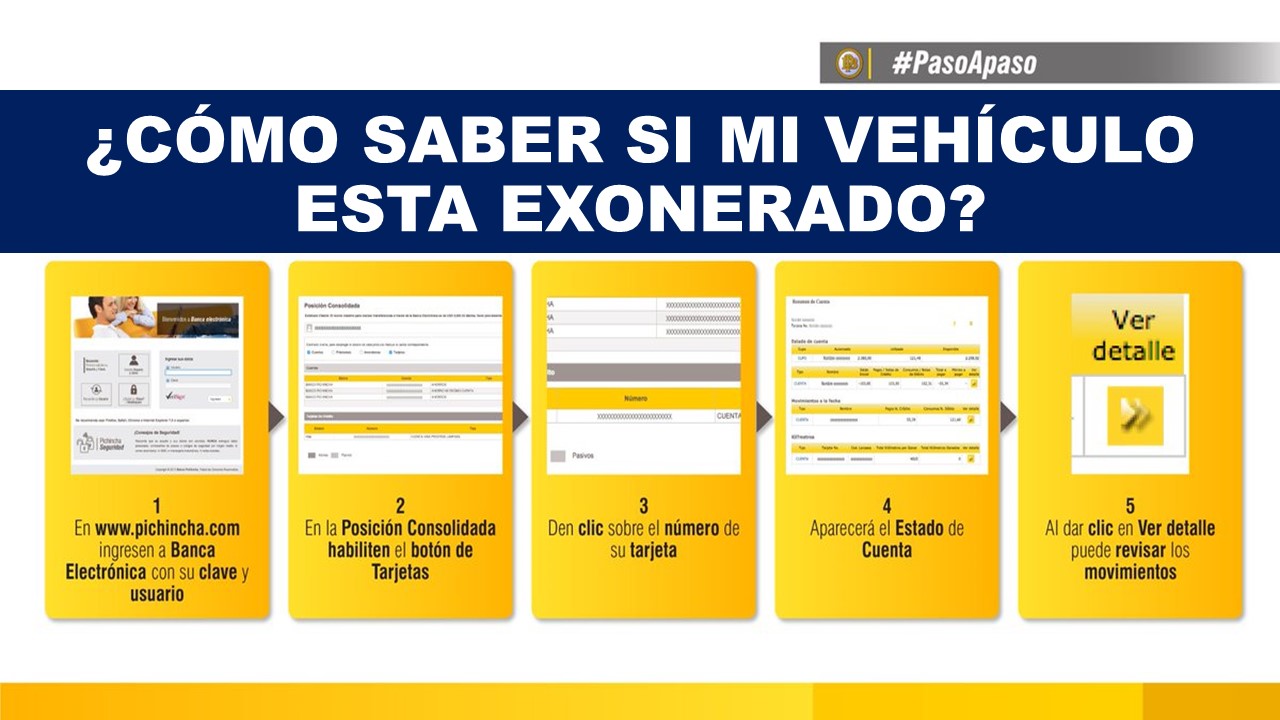 Cómo saber mi número de cuenta en el banco pichincha